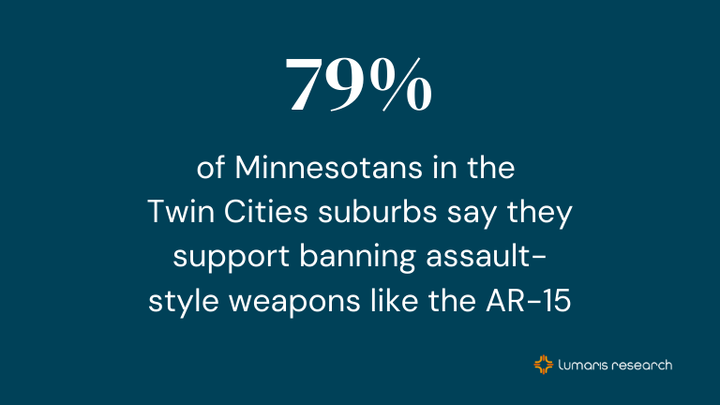 Most Minnesotans support assault-style weapons ban, with a suburban surprise