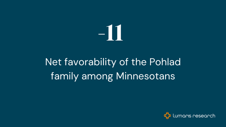 Only one Minnesota sports owner has negative ratings. It's the Pohlads.