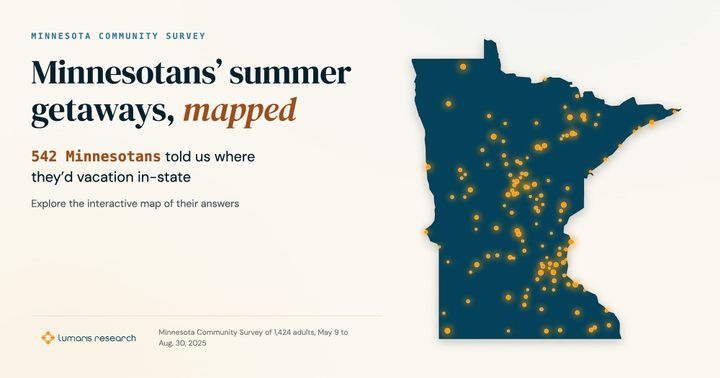 Dark teal map of Minnesota scattered with glowing amber pins marking summer vacation destinations, beside the headline "Minnesotans’ summer getaways, mapped."
