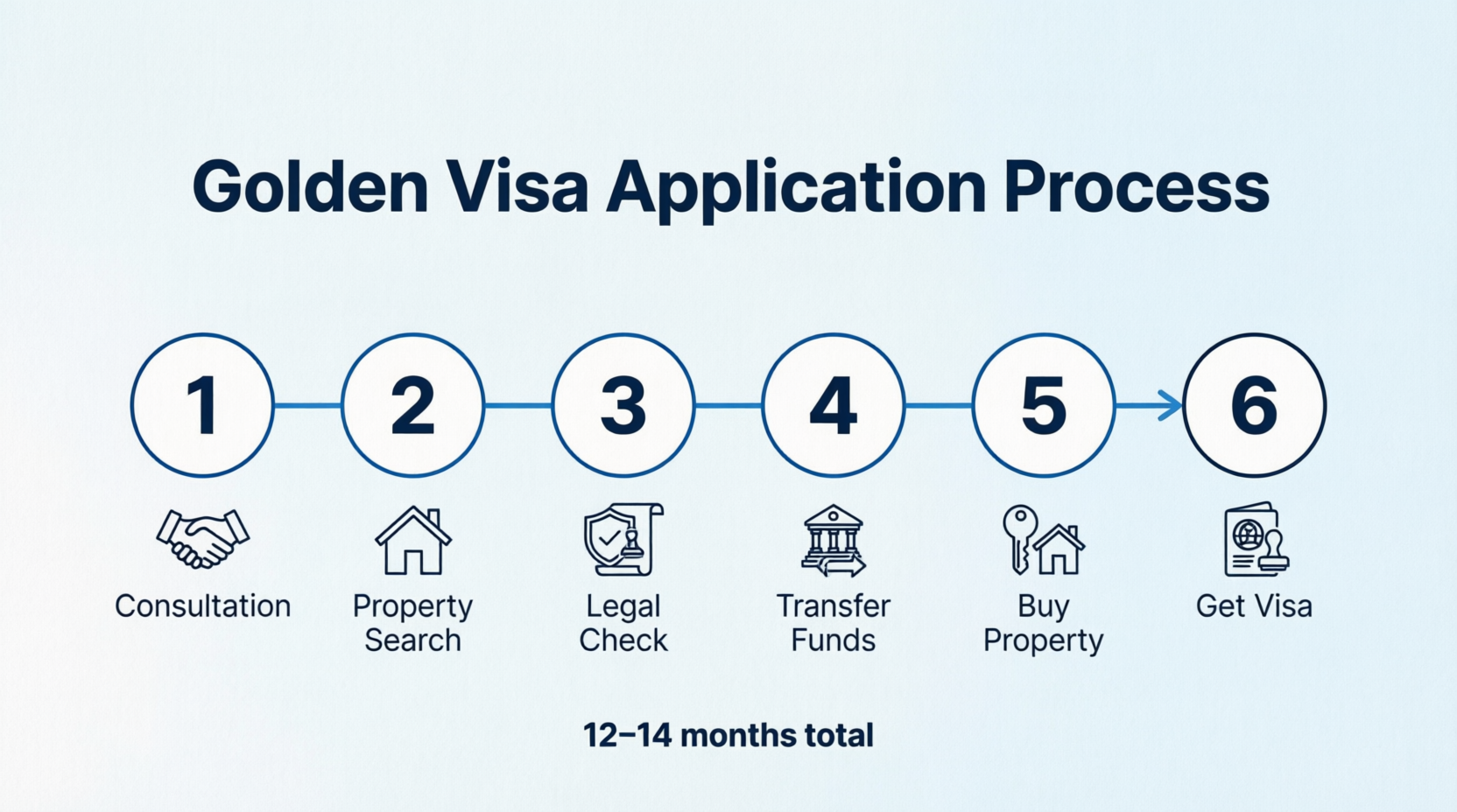Greece Golden Visa Application Process for Turkish Citizens