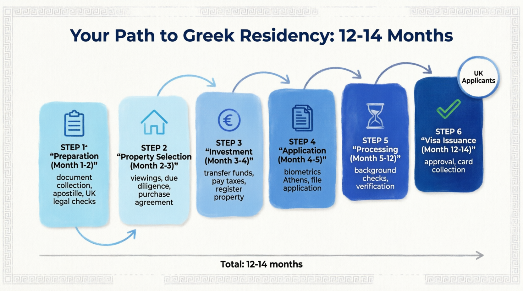 Greece Golden Visa for UK Citizens Step-by-Step Application Process