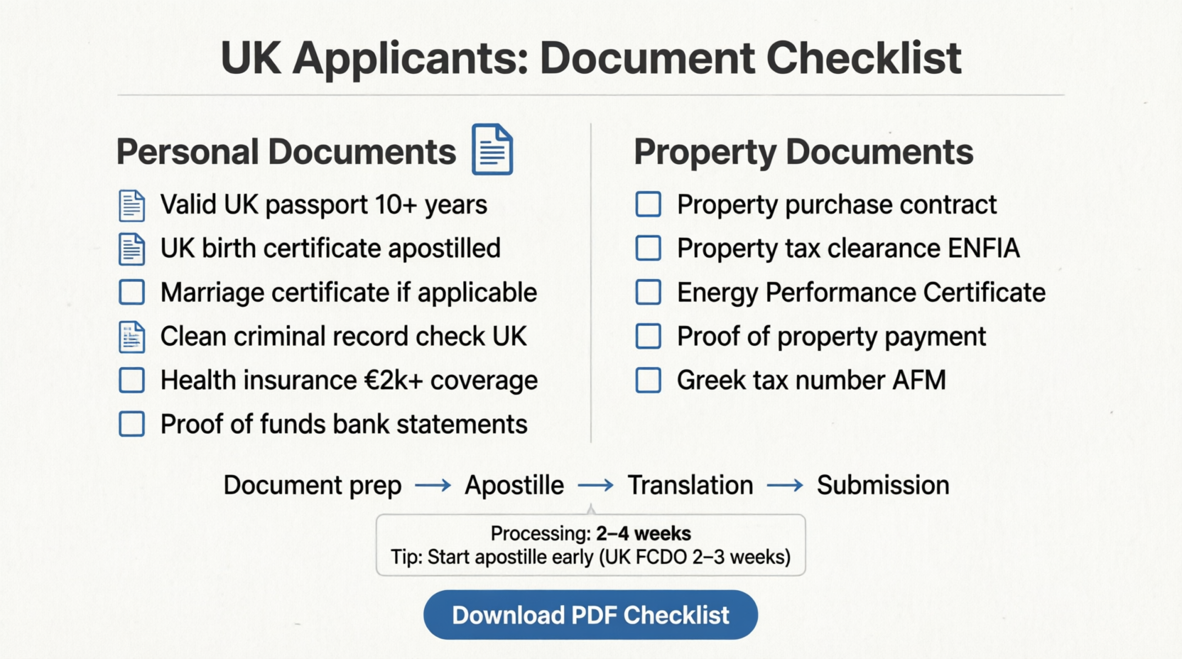 UK applicants Greece Golden Visa document checklist personal and property documents required for submission