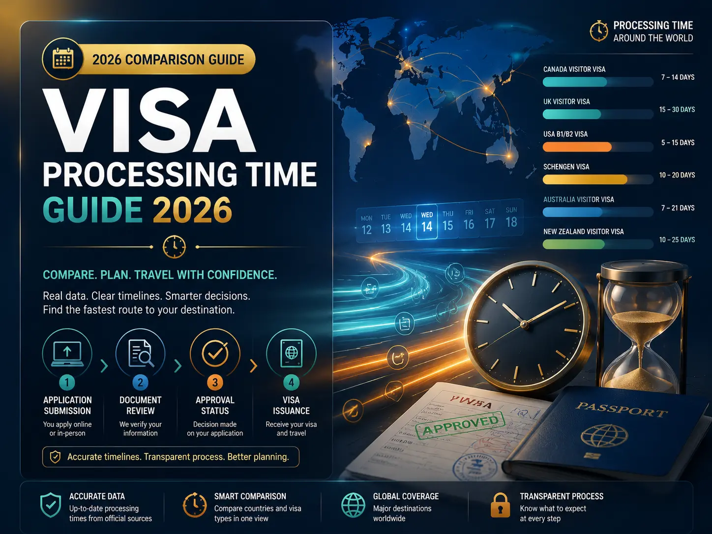 How long do visas take? Processing times compared (2026)