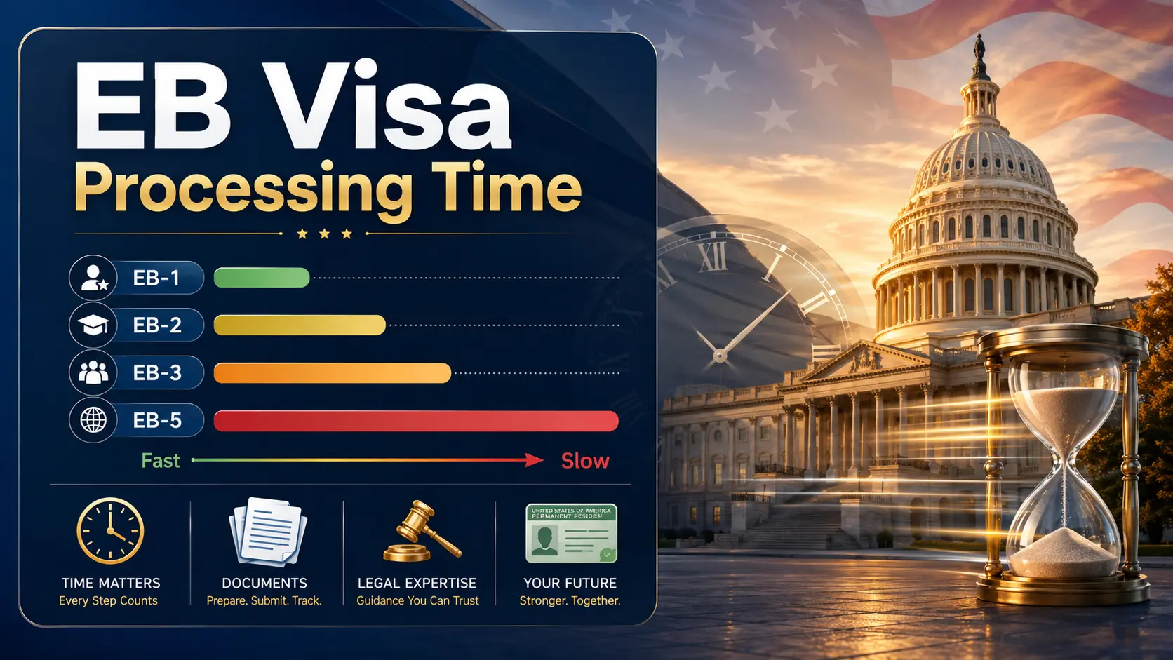 EB visa processing time: every program compared (2026)