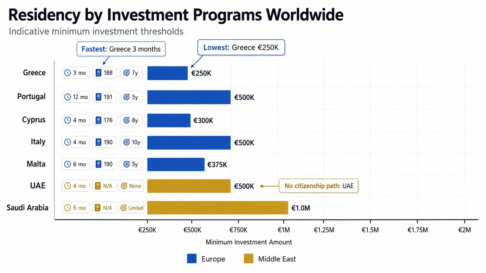 Best residency by investment programs