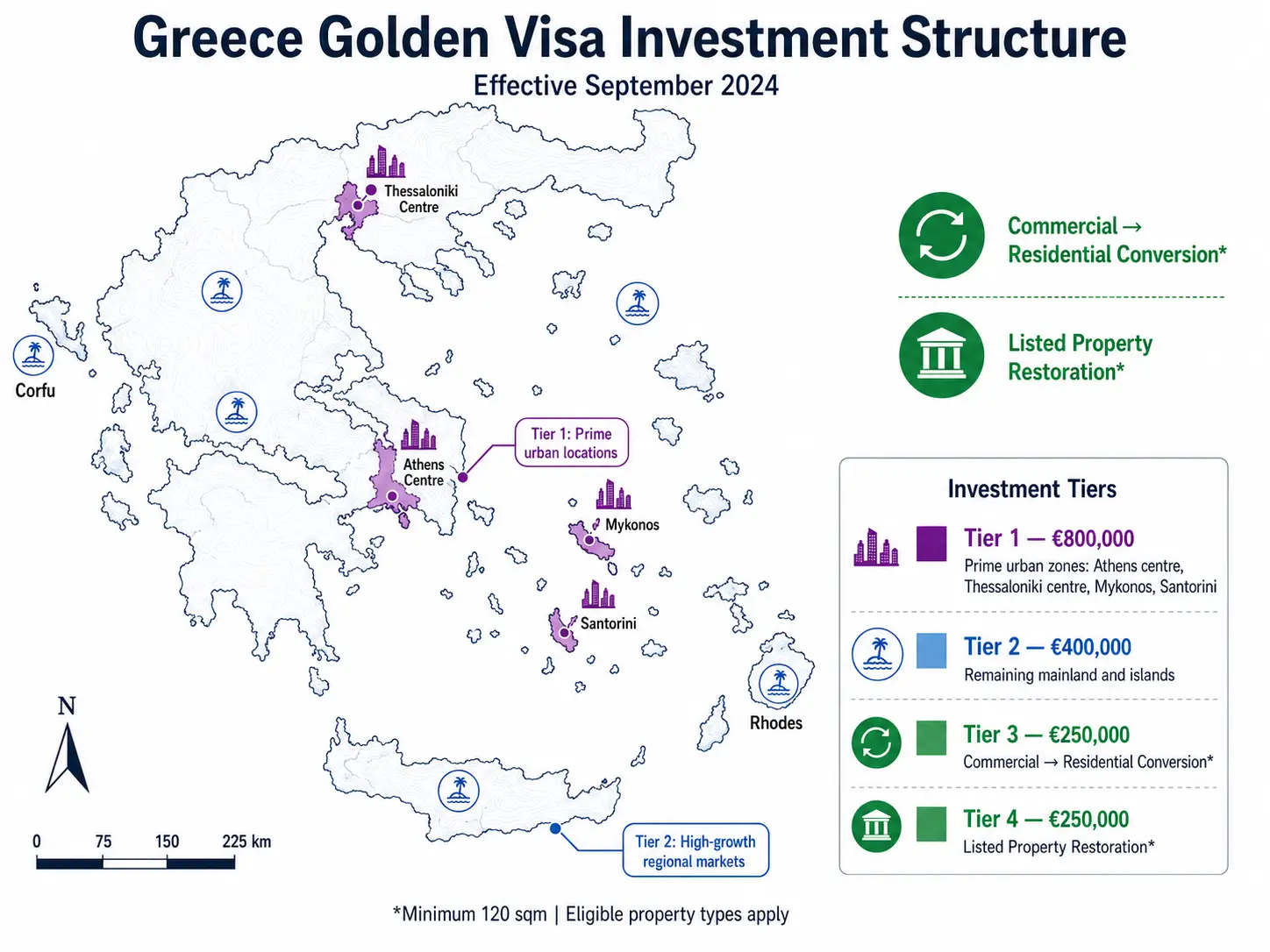 Greece golden visa investment structure