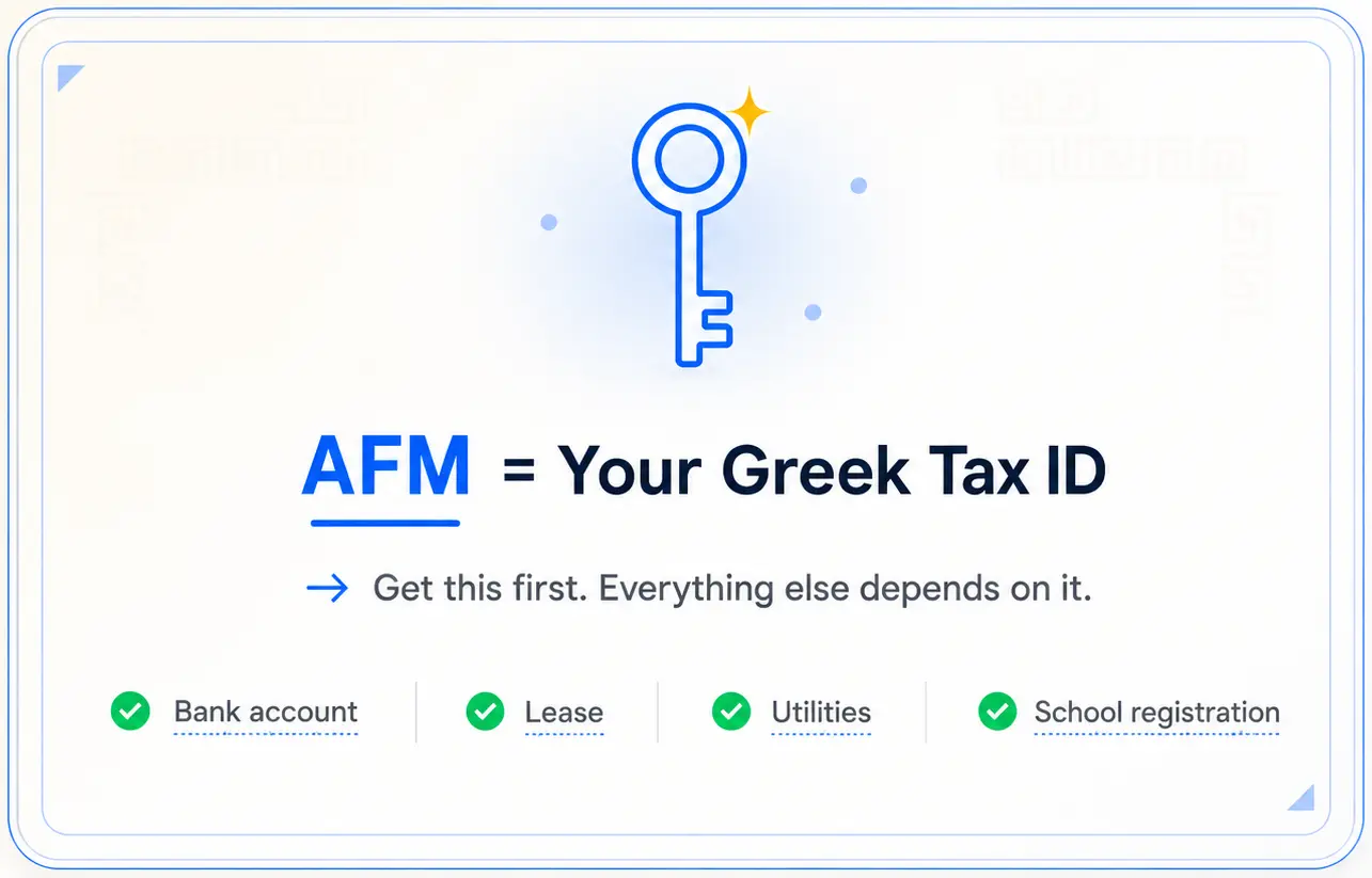 AFM Greek tax ID