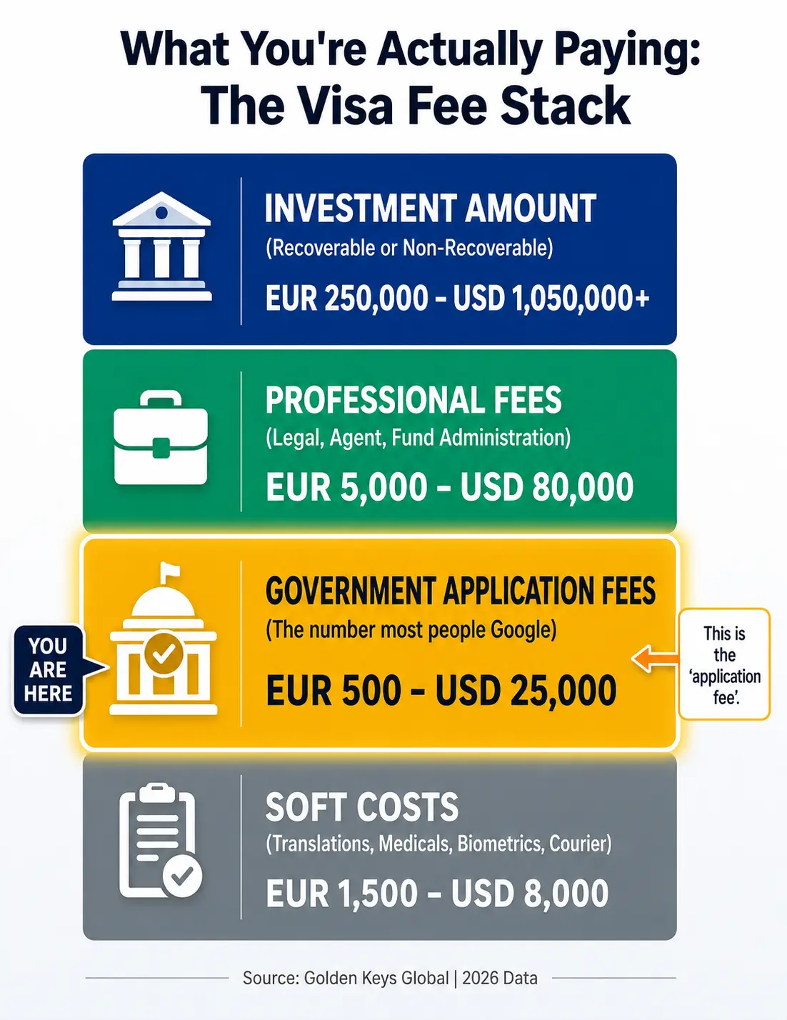 visa application fee stack infographic 2026