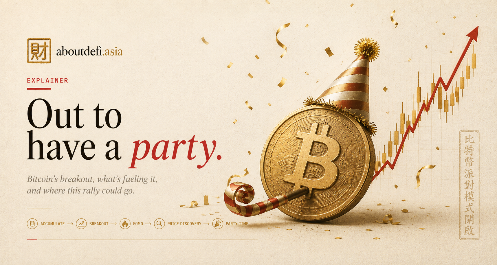 Bitcoin had it's best week since 2023