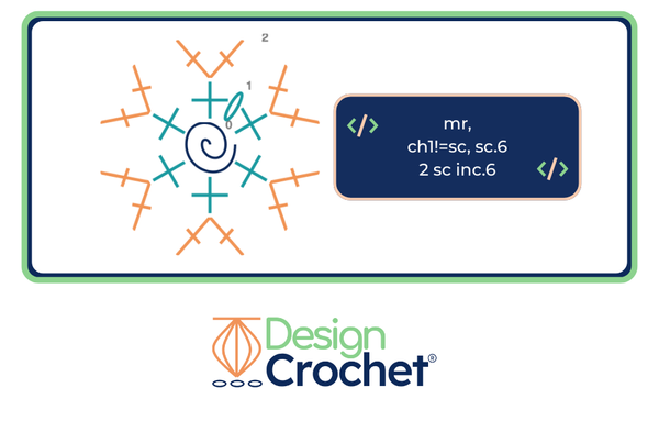 Regression Studies: Validating Crochet in the Round