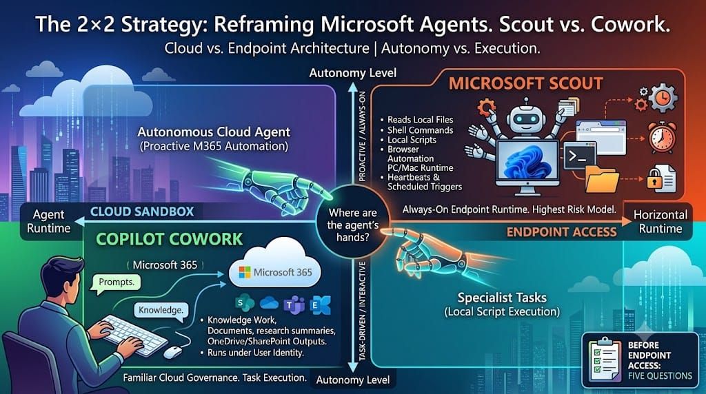 Microsoft Scout vs Copilot Cowork: where should enterprise AI agents actually run?