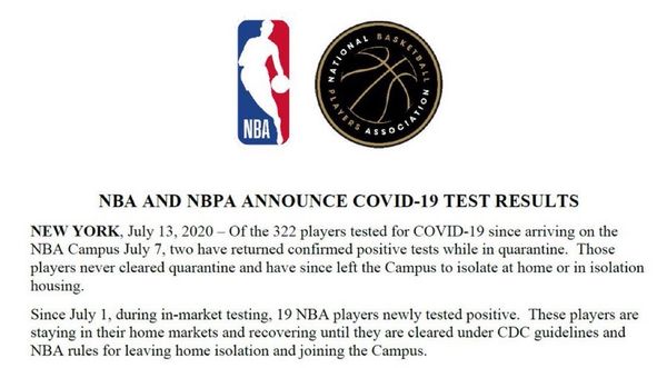 Two NBA Players Test Positive in Walt Disney World “Bubble”
