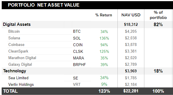 upload in progress, 0