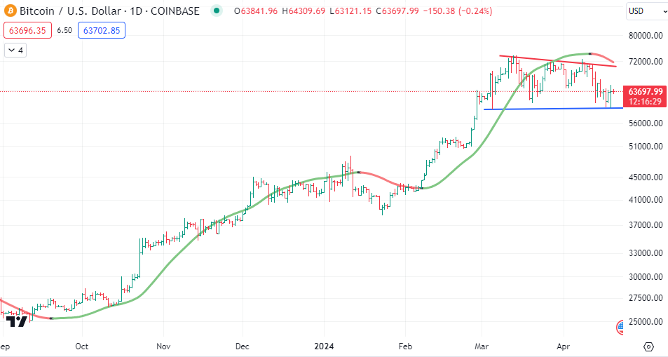 upload in progress, 0