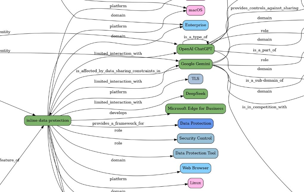 How I'm Building Personalised News Feeds with Semantic Graphs - Part 2