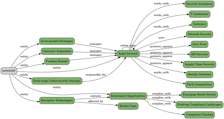 Building Semantic Knowledge Graphs with LLMs: Inside MyFeeds.ai's Multi-Phase Architecture
