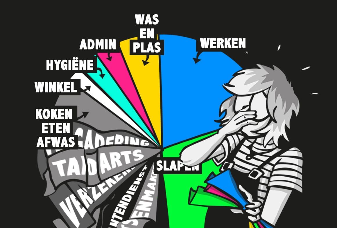 Waarom ik maar 6 dingen per week plan (en hoe dat mij helpt)