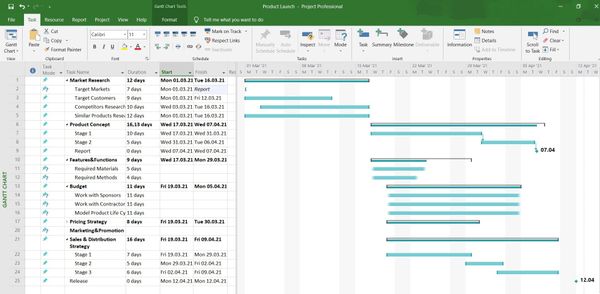 What is gantt chart and how to make it?