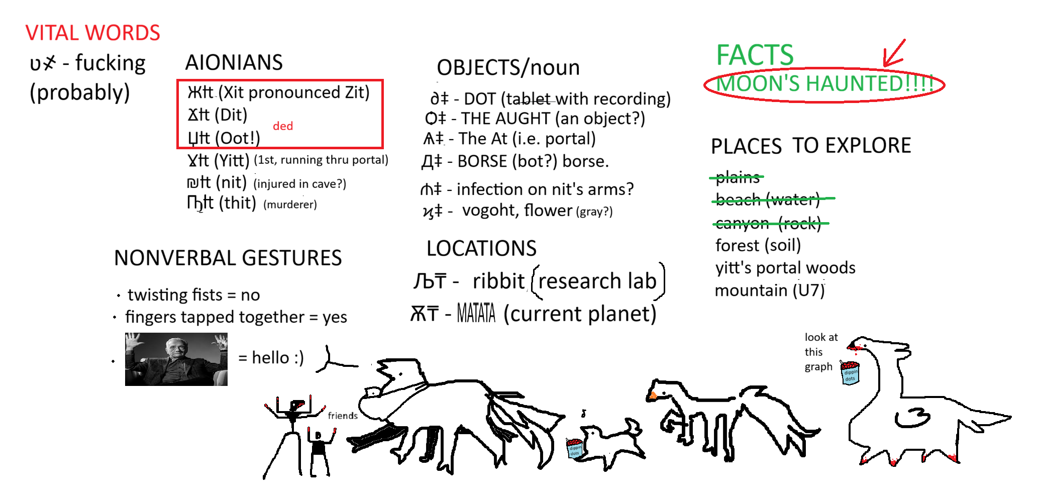 A bunch of symbols with rough translations written next to them. At the bottom, many doodles of bird/horse hybrids.