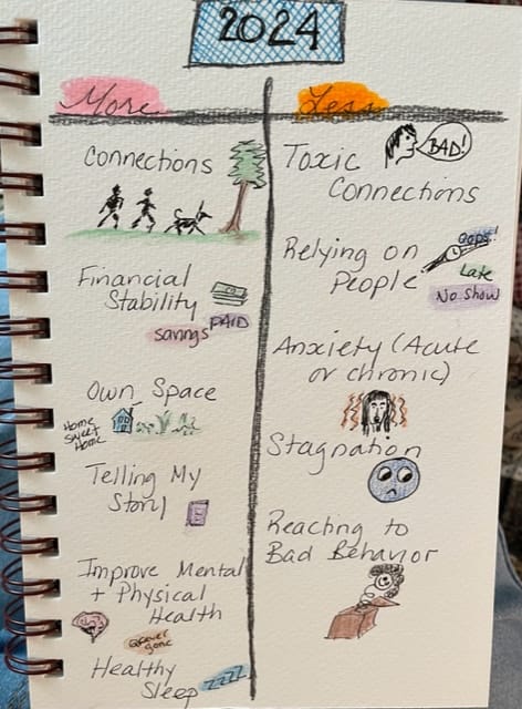 On the top you see 2024 and the words More and Less at the top of two columns. In more you see Connections, Financial Stability, Own Space, Telling my Story, Improve Mental & Physical Health and Healthy Sleep. In less, Toxic Connections, Relying on People, Anxiety (Acute or chronic), Stagnation, Reacting to Bad Behavior)