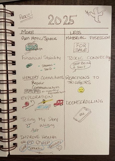 A sketchbook with 2025 at the top. Two columns with More or Less and action words with respective doodles under them. 