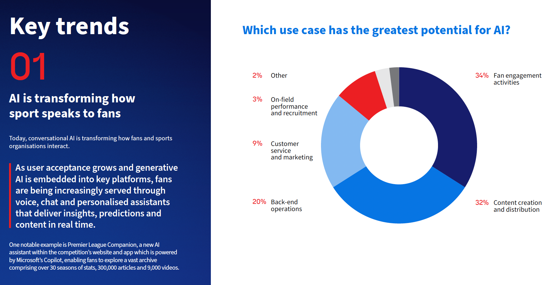 Global SportsTech Report 2026
