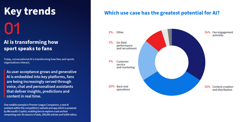 Global SportsTech Report 2026 post image