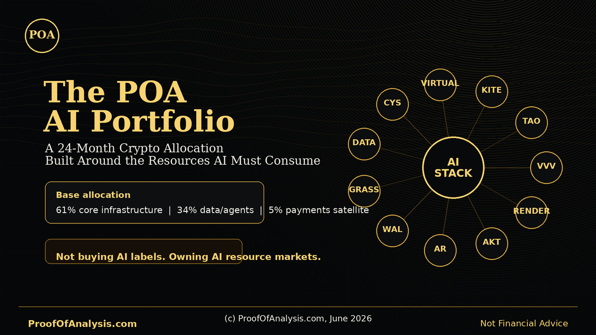 The POA AI Portfolio