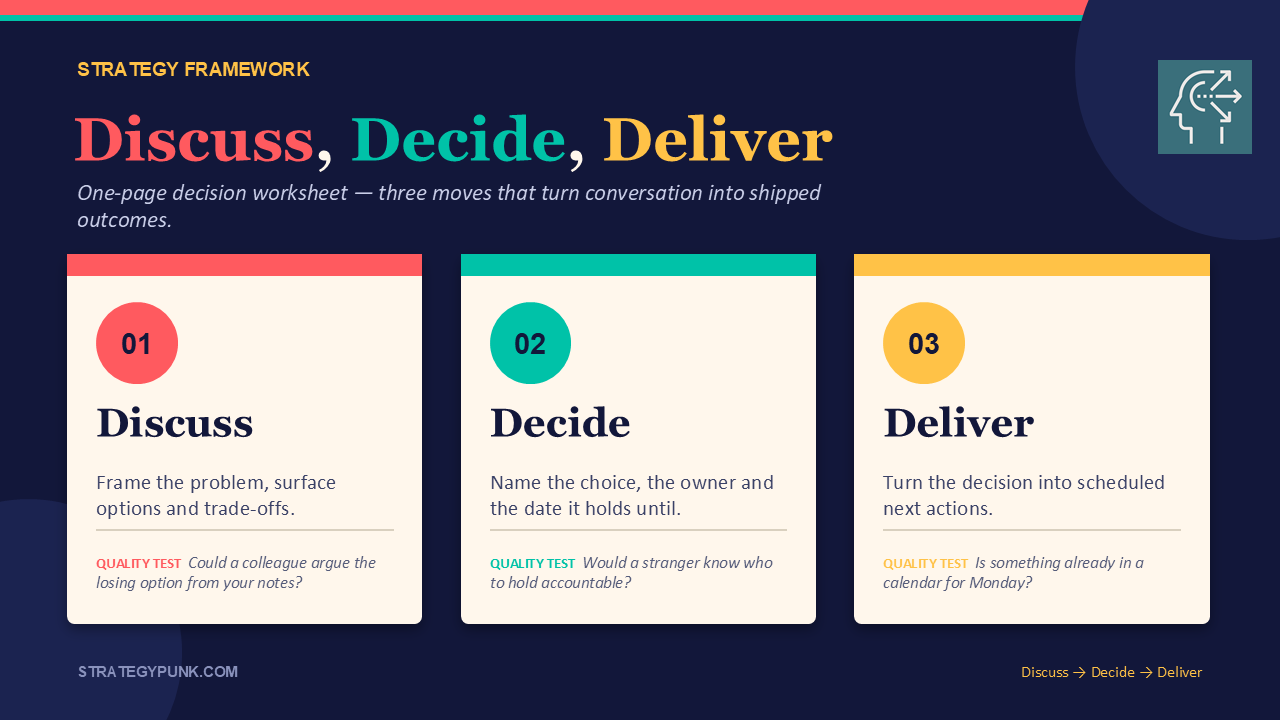 Discuss - Decide - Deliver Worksheet