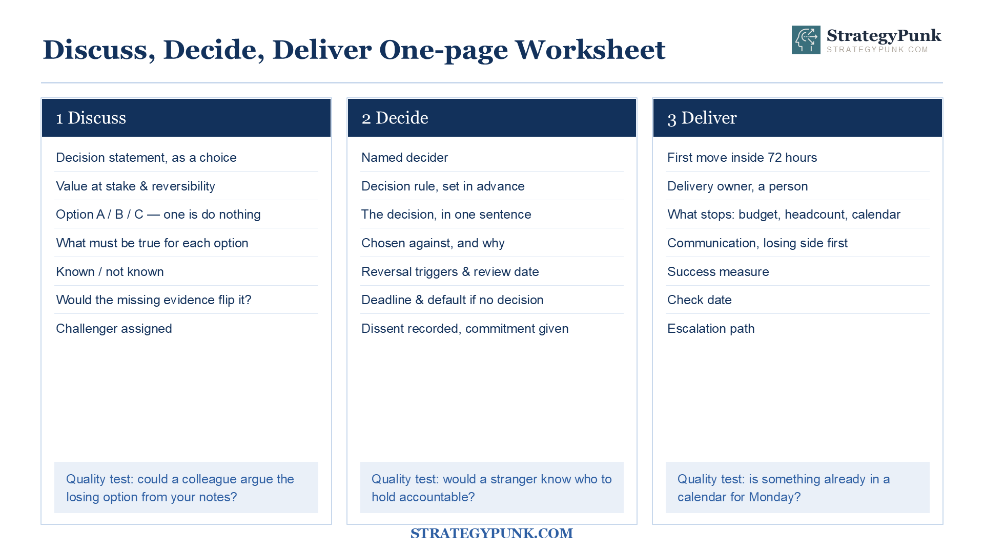 Discuss, Decide, Deliver - One Page Worksheet