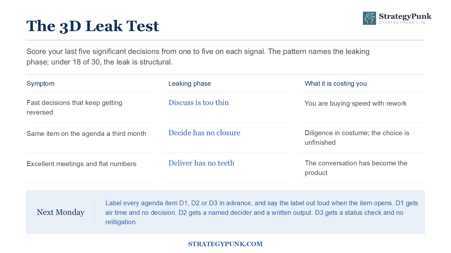 The 3D Leak Test