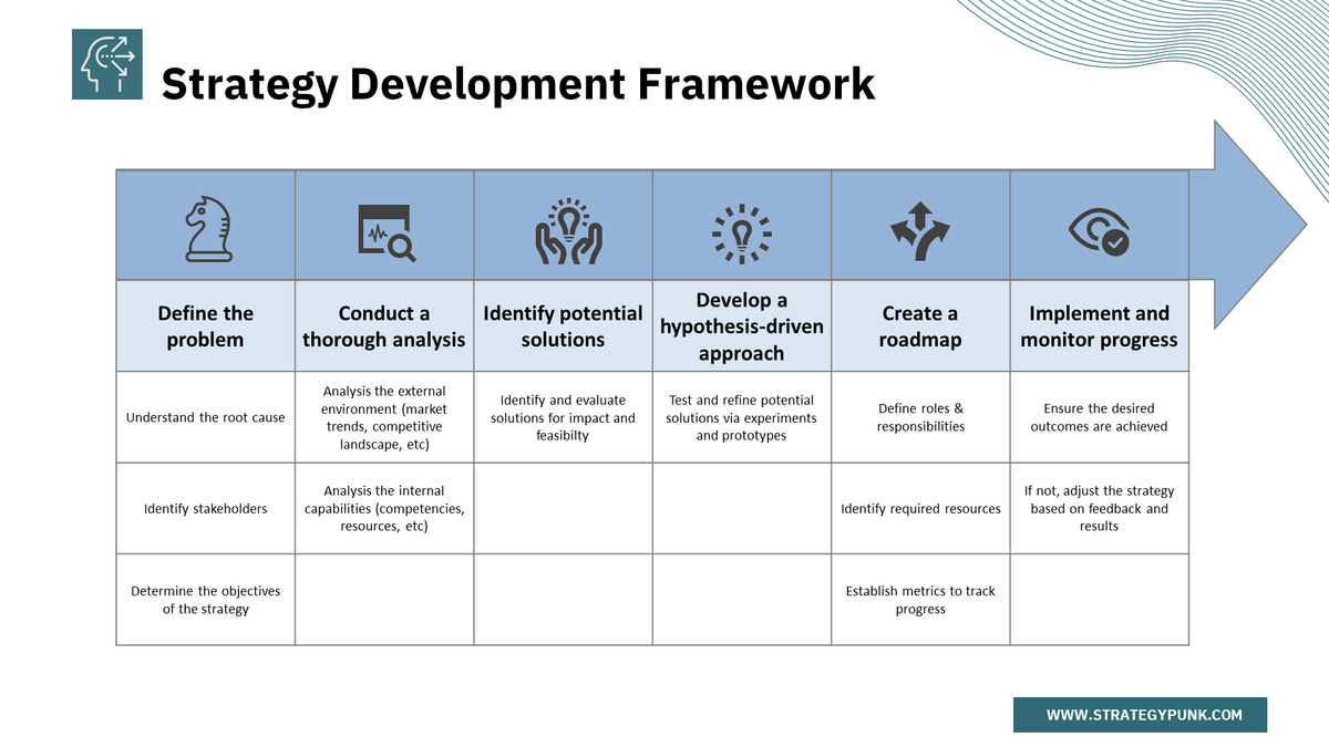 A Step-by-Step Guide to Develop and Implement Effective Strategies (FREE PPT Template)
