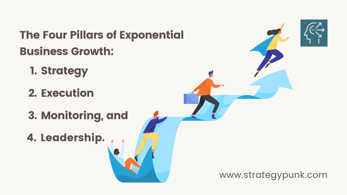 The Four Pillars of Business Growth: Strategy, Execution, Monitoring, and Leadership