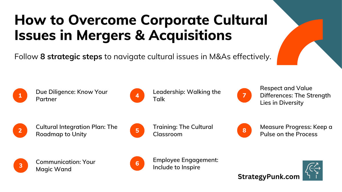 8 Steps to Master Cultural Integration in M&A