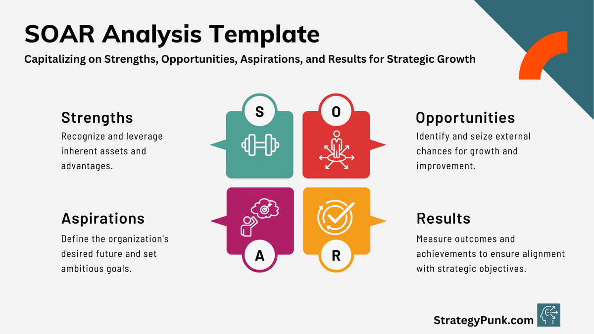 SOAR Analysis Template: Enhance Your Strategic Planning (FREE PPT)