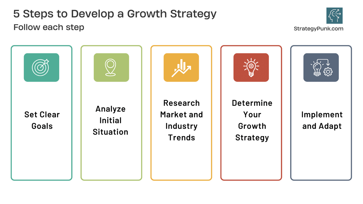 5 Steps to Develop a Growth Strategy (Free Template)
