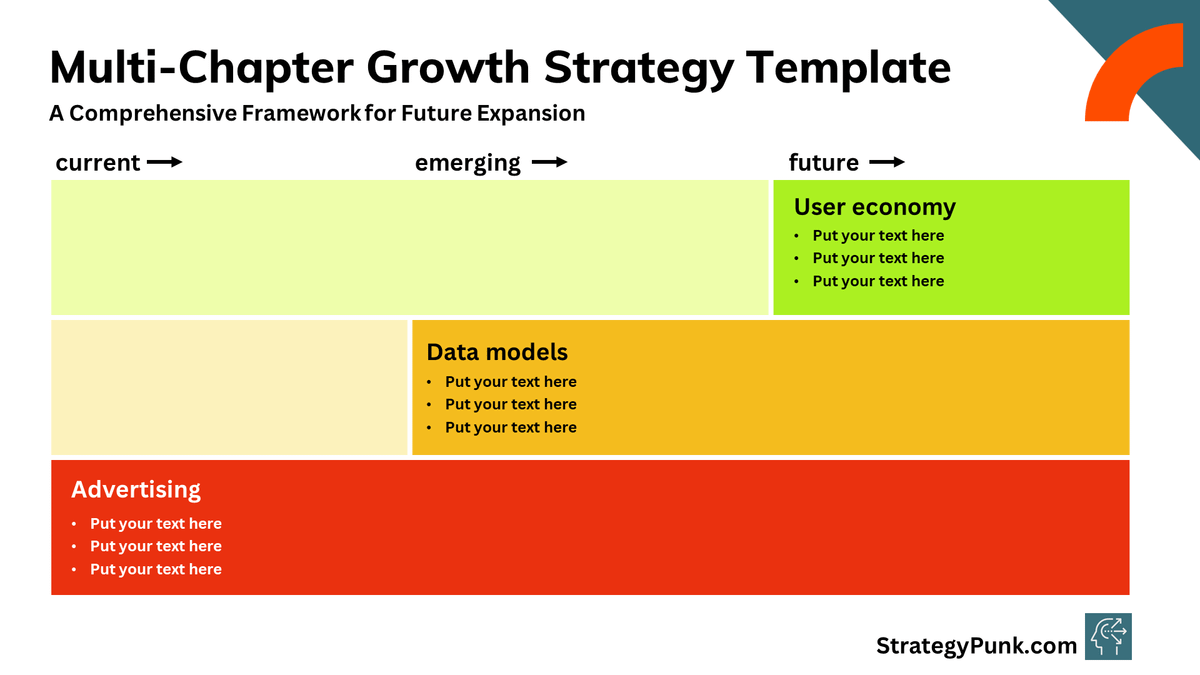 Reddit's Multi-Chapter Growth Strategy Framework (free template)