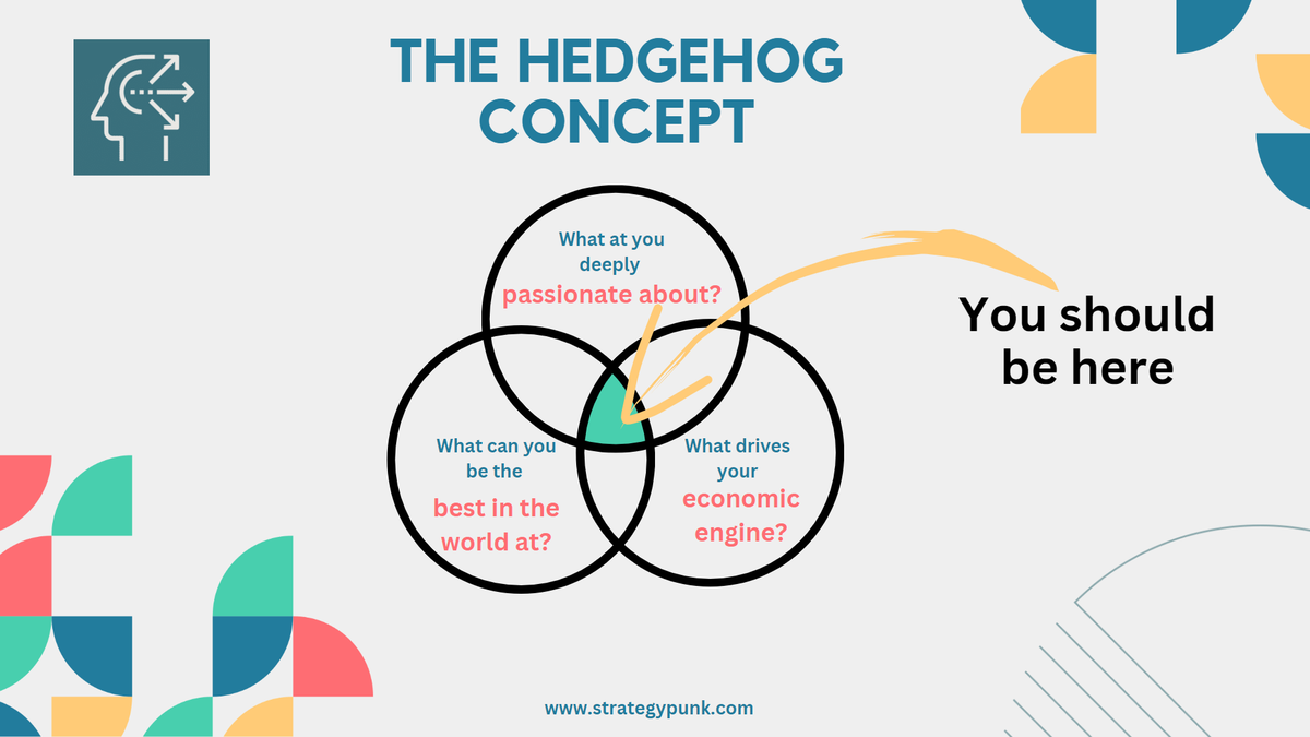 The Power of One Big Thing: Exploring the Hedgehog Concept in Business Strategy