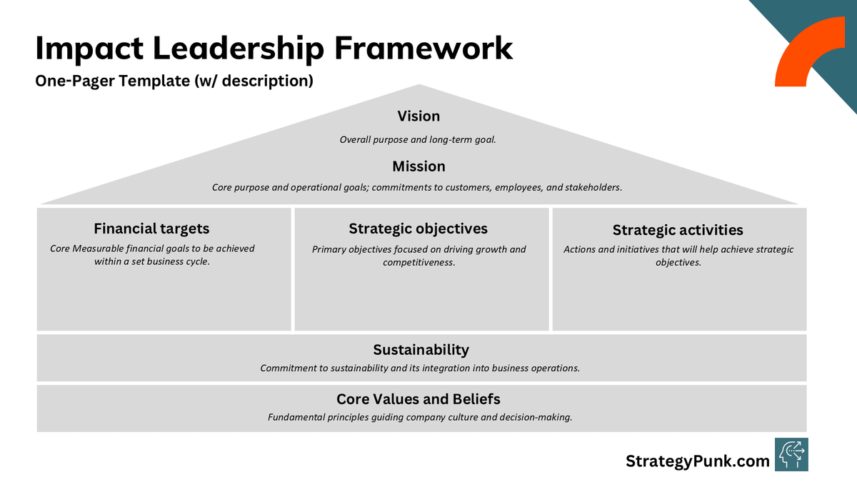 Impact Leadership Strategy: Free PowerPoint Template