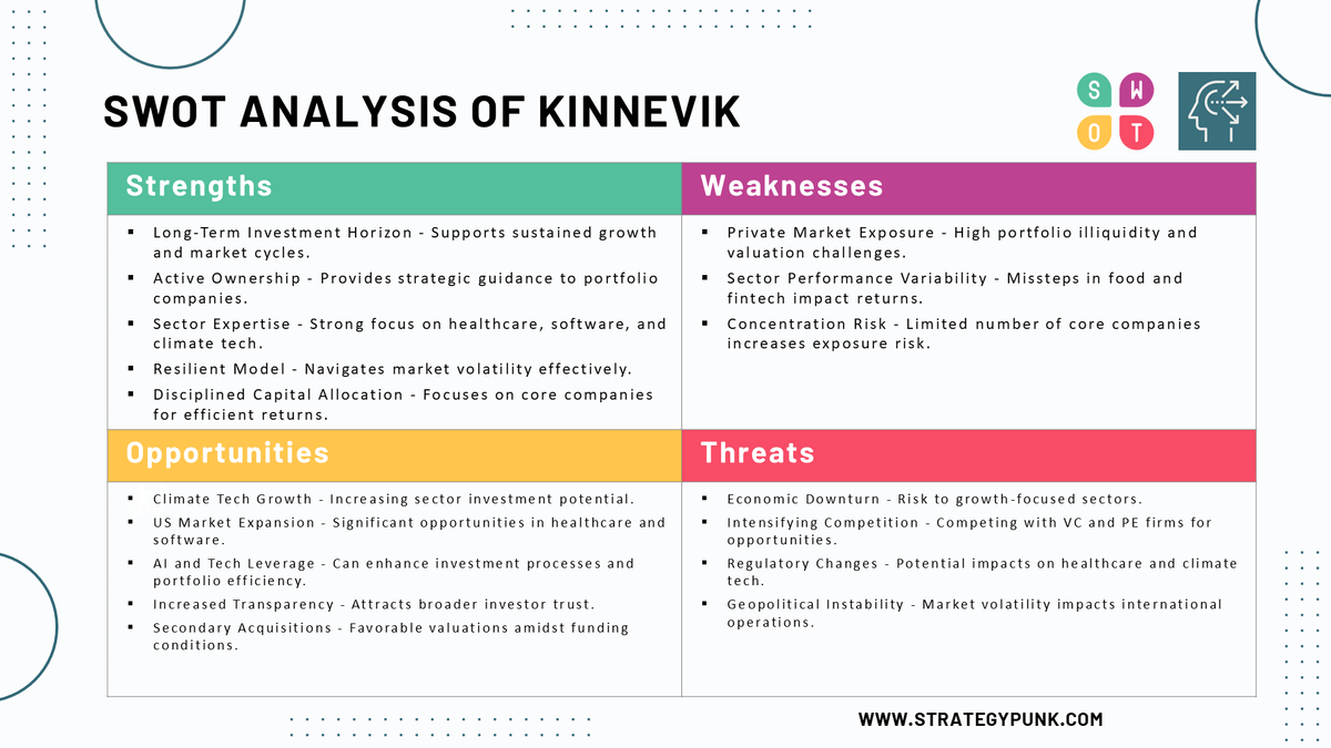 SWOT Analysis Kinnevik (based on Capital Markets Day)