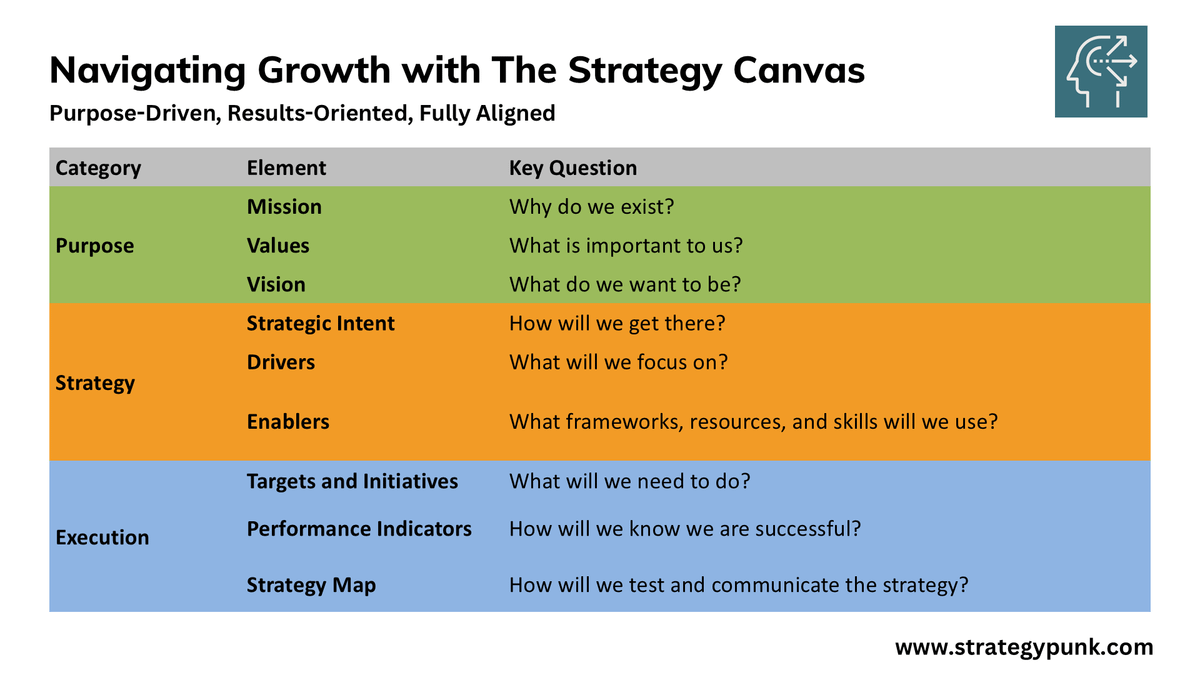 Strategy Canvas PPT Template: Aligning Your Team on a Slide