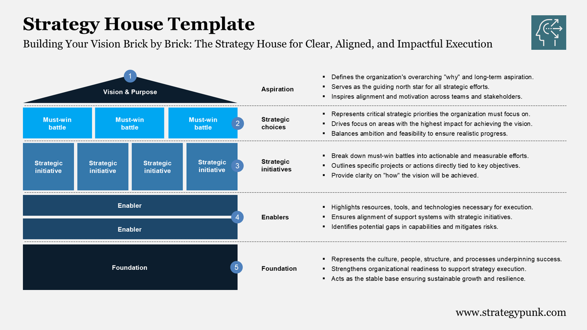 Harness the Infamous Strategy House Used by McKinsey, Bain, and BCG (Free Template)