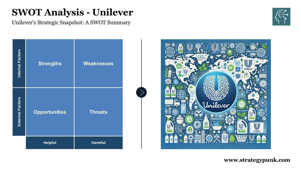 Unlocking Insights: Unilever SWOT + Free PPT & PDF