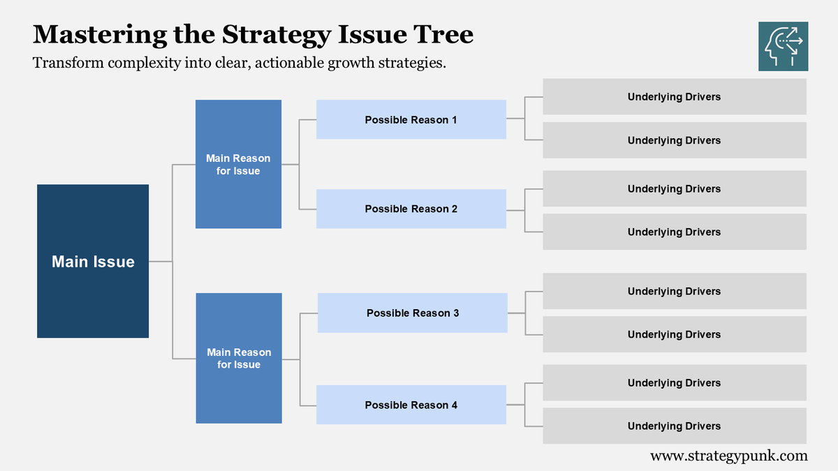 From Complexity to Clarity: The Strategy Issue Tree