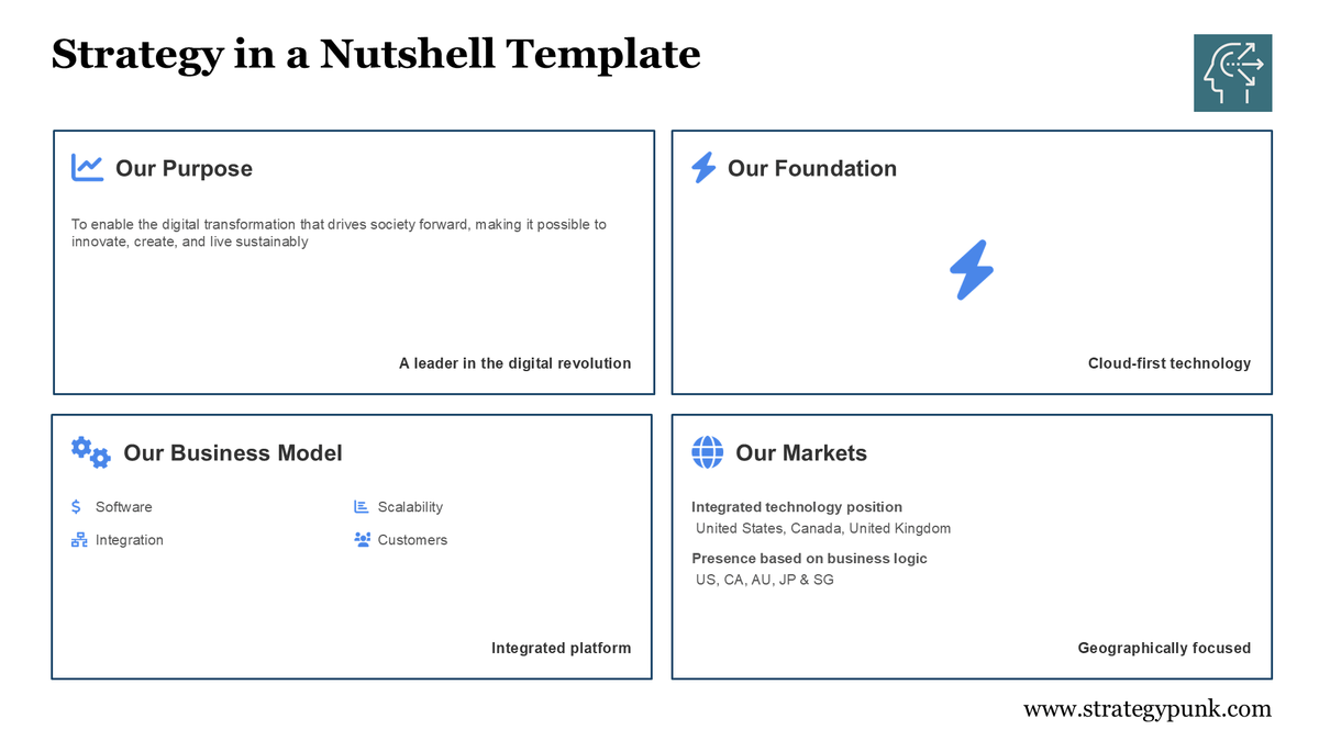 Strategy in a Nutshell Template: One-Page Framework That Transforms Strategic Planning