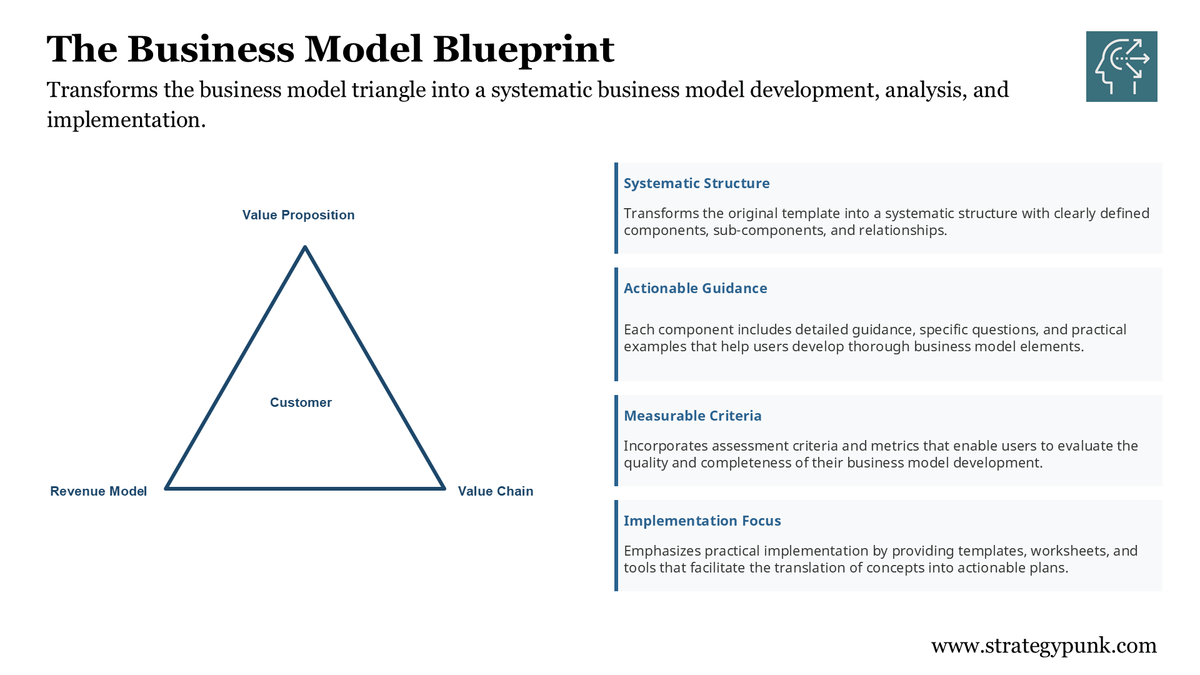 The Business Model Blueprint: From Triangle to Table (Free PPT)