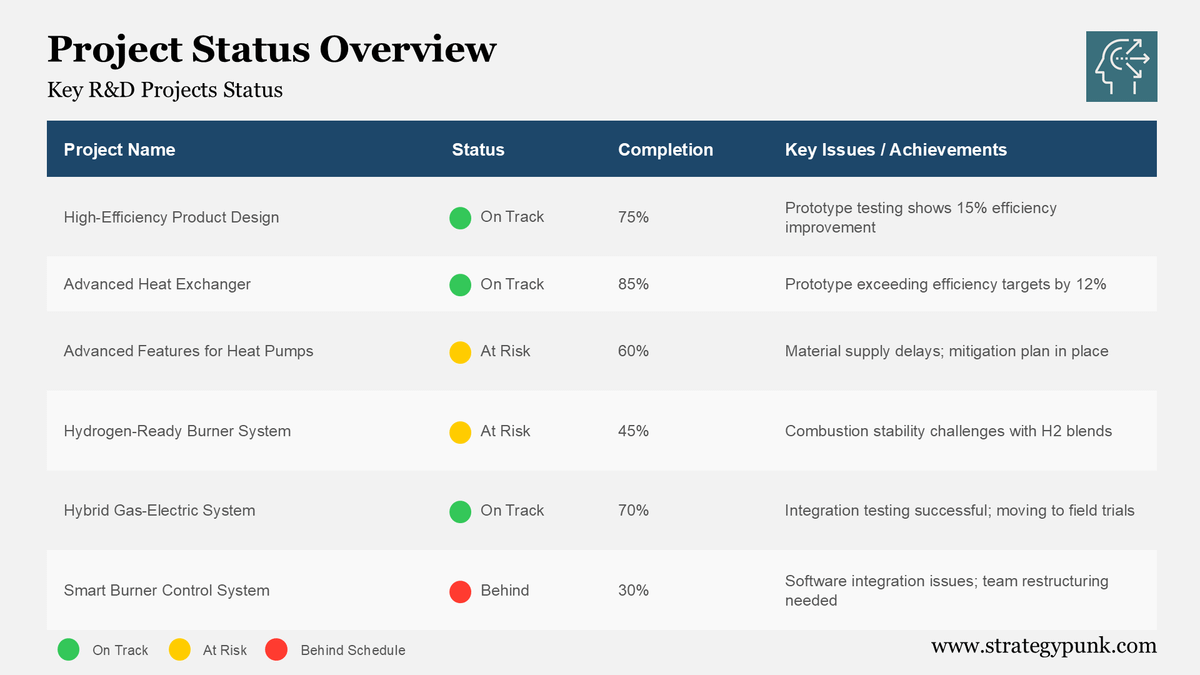 Master Your R&D Projects with Visual Status Tracking (Free PPT)