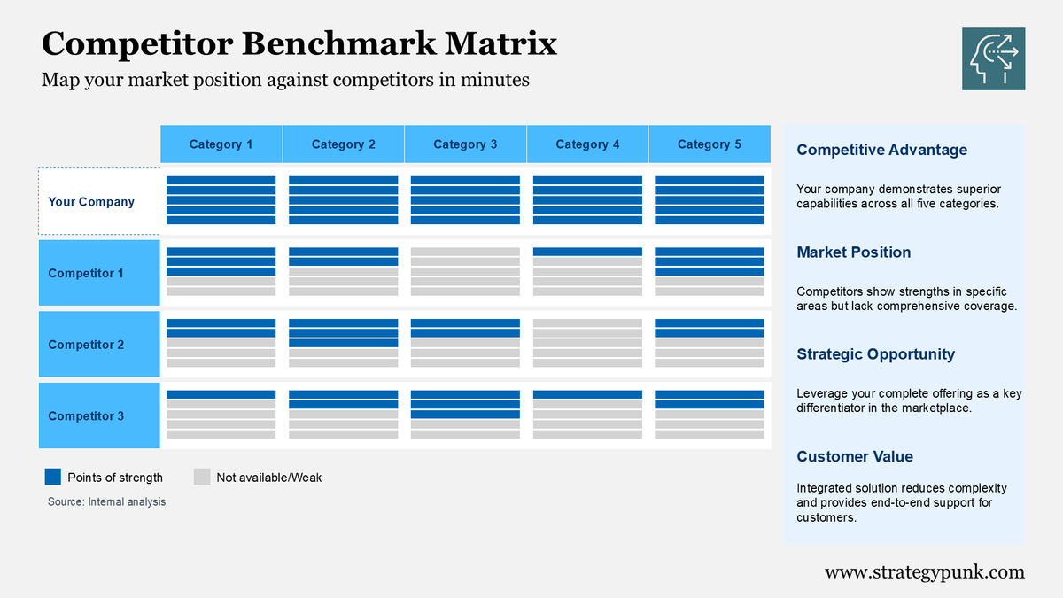 The Five-Pillar Competitor Benchmark Matrix Template