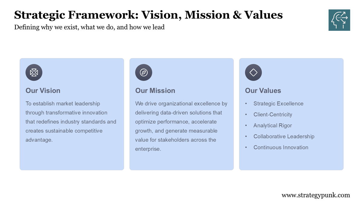 The Strategic Trinity: Why Your Vision, Mission, and Values Need to Work as One System (Free PPT Template)