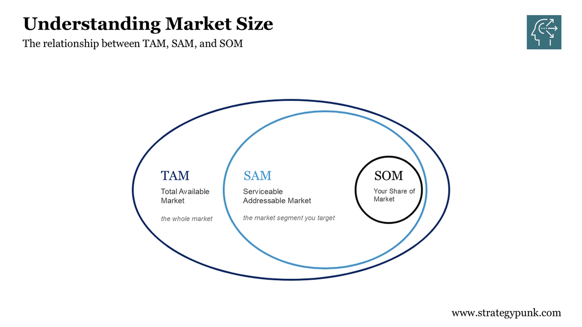 Market Sizing Framework for Strategic Market Analysis (Free Template)